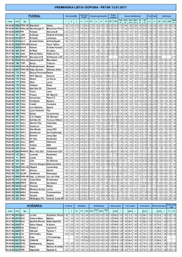 košarka vremenska lista i dopuna - petak 13.01.2017. fudbal
