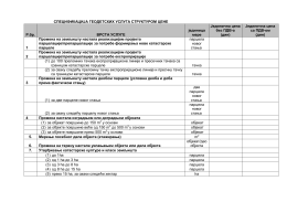 СПЕЦИФИКАЦИЈА ГЕОДЕТСКИХ УСЛУГА СТРУКТУРОМ ЦЕНЕ