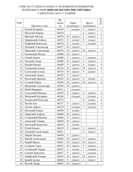 СПИСАК СТУДЕНАТА КОЈИ СУ ПОЛОЖИЛИ КОЛОКВИЈУМЕ ИЗ