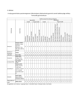 3. t&aacute;bl&aacute;zat: A sz&oacute;ja gyomirt&aacute;s&aacute;ra posztemergensen (&aacute;llom&aacute;nyban