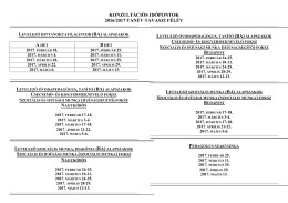 KONZULTÁCIÓS IDŐPONTOK 2016/2017 TANÉV TAVASZI FÉLÉV