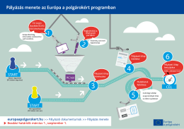 Pályázás menete az Európa a polgárokért programban