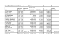 Vezető köztisztviselők közérdekből nyilvános adatai - 2016.