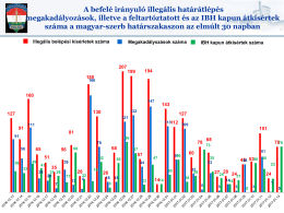 A befelé irányuló illegális határátlépés