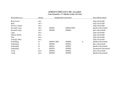 KÖRZETLEÍRÓ LISTA 003. szavazókör Cím: Kossuth u. 17 (Benka