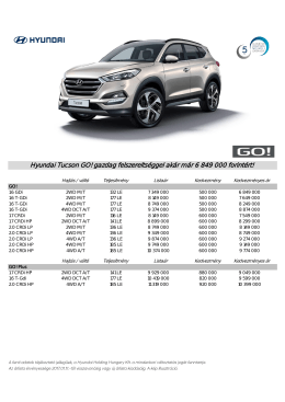 Hyundai Tucson GO! gazdag felszerelts&eacute;ggel ak&aacute;r m&aacute;r 6 849 000