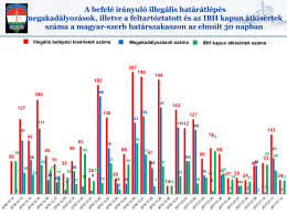 A befelé irányuló illegális határátlépés