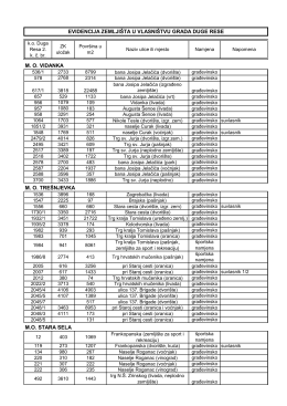 Evidencija zemlji&scaron;ta u vlasni&scaron;tvu Grada Duga Rese
