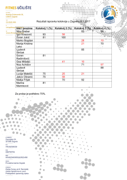 Rezultati ispravka kolokvija u Zagrebu 8.1.2017 Za prolaz je