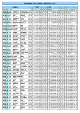 vremenska lista i dopuna - petak 13.01.2017. fudbal