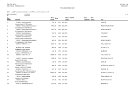 2016 - Z&Scaron; Hviezdoslavova