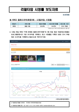 ATAM 제공[KBS2 월화드라마 화랑]3회 리얼타임시청률