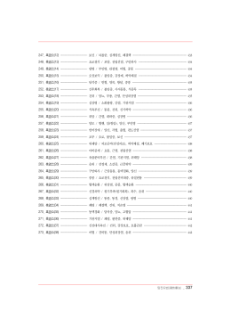 247. 흑염소(12) ······························보신 / 뇌졸중, 심계항진, 폐결핵