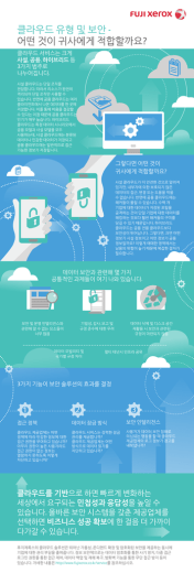 클라우드 유형 및 보안 - 어떤 것이 귀사에게 적합할까요?