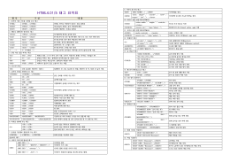 HTML 태그 정리표