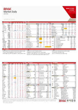 Market Daily