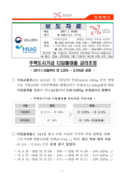 주택도시기금 디딤돌대출 금리조정