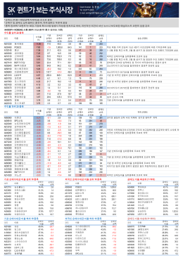 * 순위는 (비중 = 해당금액/거래대금) 순으로 결정 * 순매수 및 공매도