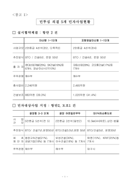민투심 의결 5개 민자사업현황