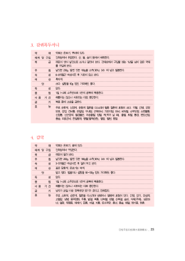 3. 갈퀴꼭두서니 4. 감국