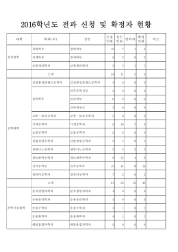 현황 보기 클릭