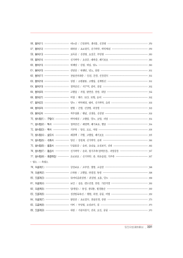 56. 붕어(11) ···································야뇨증 / 근골위약, 생리통, 신 57