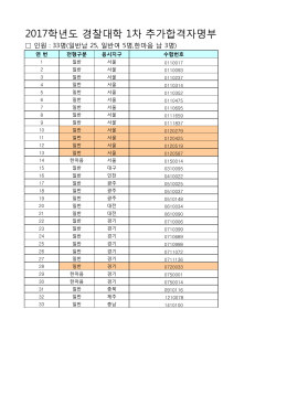 2017학년도 경찰대학 1차 추가합격자명부