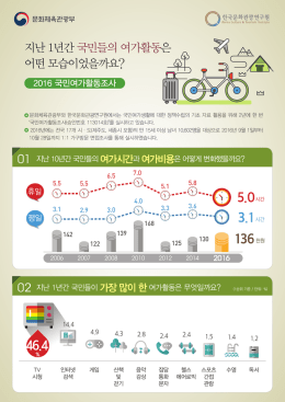 지난 1년간 국민들의 여가활동은 어떤 모습