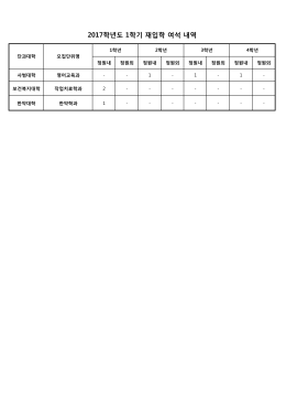 2017학년도 1학기 재입학 여석 내역