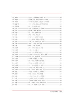 183. 장어(10) &middot;&middot;&middot;&middot;&middot;&middot;&middot;&middot;&middot;&middot;&middot;&middot;&middot;&middot;&middot;&middot;&middot;&middot;&middot;&middot;&middot;&middot;&middot;&middot;&middot;&middot;&middot;&middot;&middot;&middot;&middot;&middot;&middot;관절냉기 / 성장발육촉진, 심신허 1