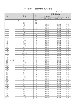 2016년도 식품방사능 검사현황(1월~12월).xlsx