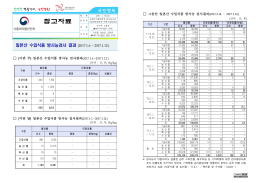 1.13 검사실사과(참고자료).