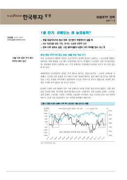 1월 만기: 공매도는 왜 늘었을까?