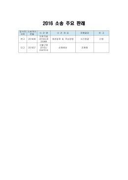 2016 소송 주요 판례.hwp