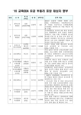 2016 교육ODA 유공 부총리 표창 대상자 명부(최종)_수정.hwp