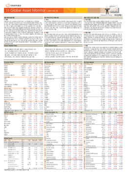 1월 10일 국내외 시장 동향