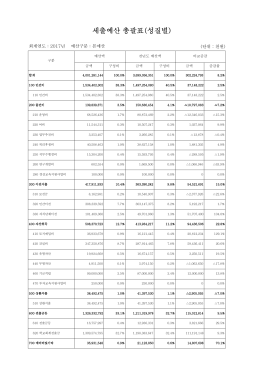 세출예산 총괄표(성질별)