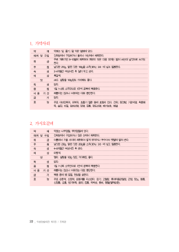 1. 가막사리 2. 가시오갈피