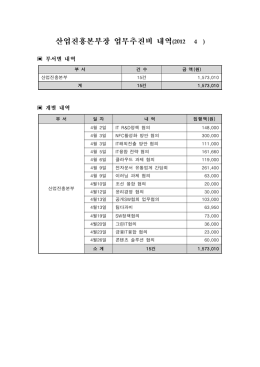 부 서 건 수 금 액 원 ( ) 산업진흥본부 건 15 1,573,010 계 건 15