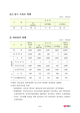 ②-2 일시 차입금 현황 ③ 채권관리 현황