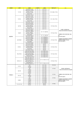 과정분야 소분류 과정명 교재유무 교재명 개설가능시기 비고 부동산