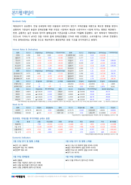Bondweb Daily 채권금리가 상승했다. 전일 강세장에 대한 되돌림과