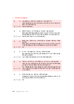 1. 간경변증(肝硬變症)