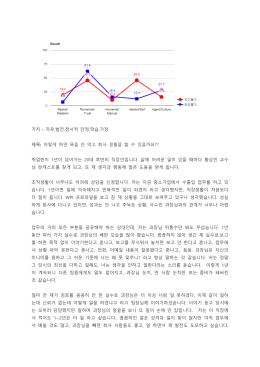 가치 : 자유,발전,정서적 안정,학습,가정 제목: 어떻게 하면 욕을 안 먹고
