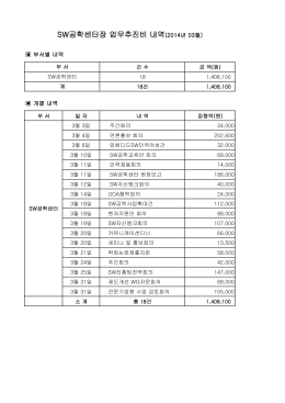 SW공학센터장 업무추진비 내역(2014년 03월)