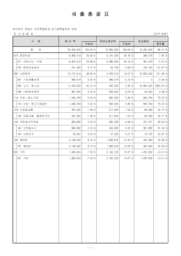 세 출 총 괄 표