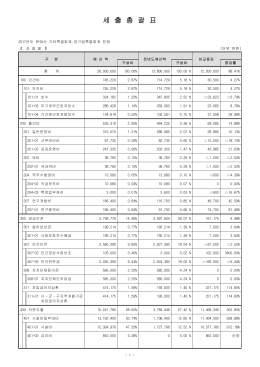 세 출 총 괄 표