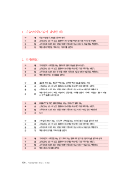 1. 가슴답답증(가슴이 답답한 데) 2. 각기(脚氣)