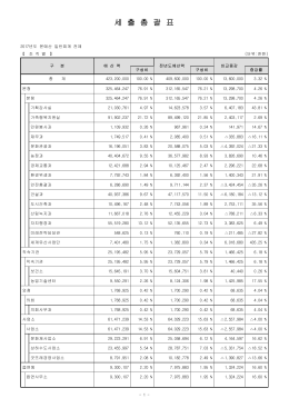 세 출 총 괄 표