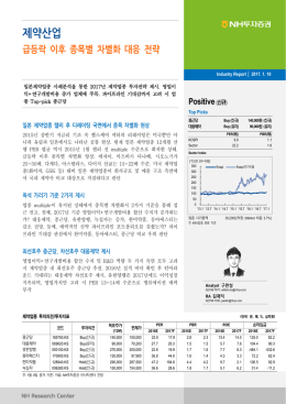 제약산업 급등락 이후 종목별 차별화 대응 전략
